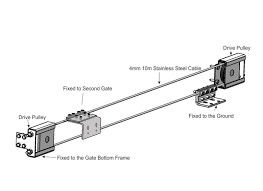 Hardware telescopico galvanizzato 3M automatico 4M del portone di scivolamento della doppia porta